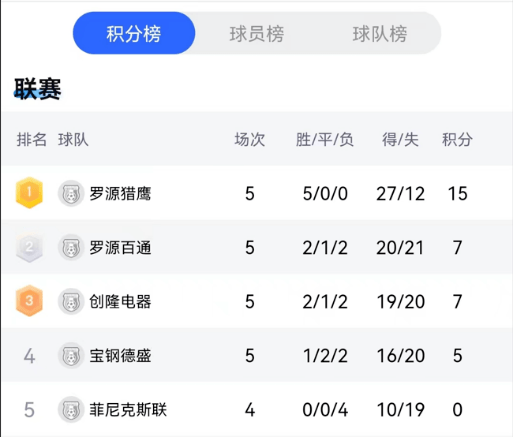 五星体育在线高清直播，五星彩高清赛事实时回放