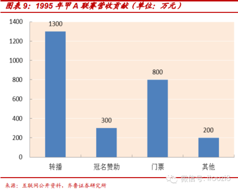 体育直播收入，体育赛事转播带来的商业变革